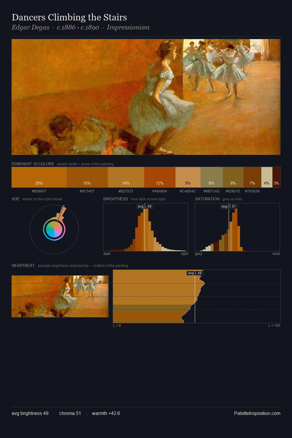 Dancers Climbing the Stairs palette card