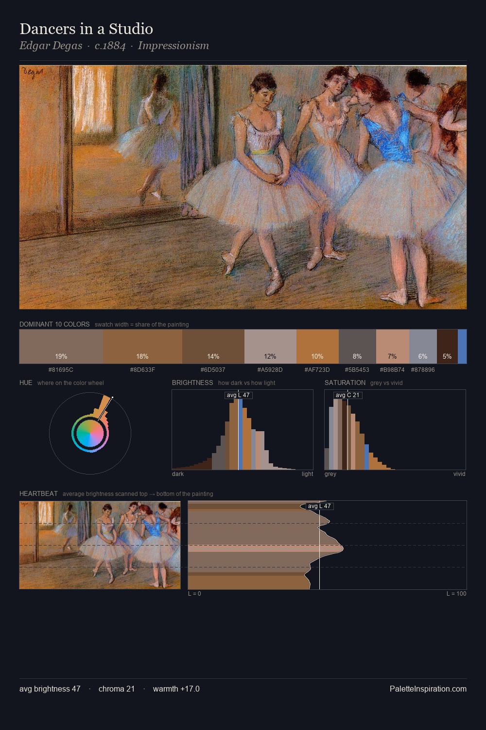 Dancers in a Studio palette card