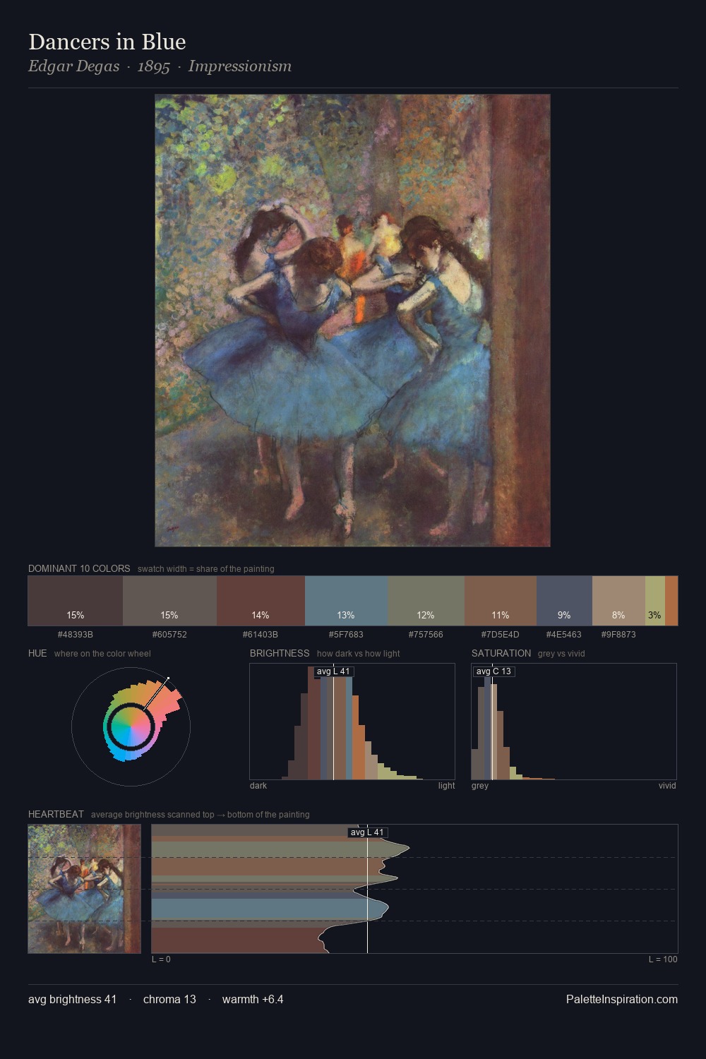 Dancers in Blue palette card