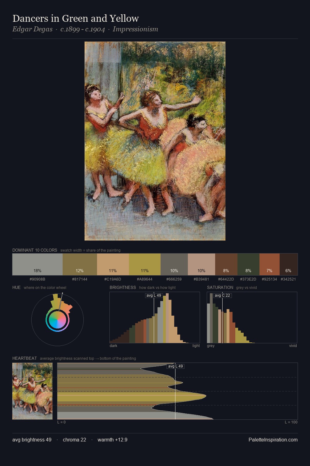 Dancers in Green and Yellow palette card