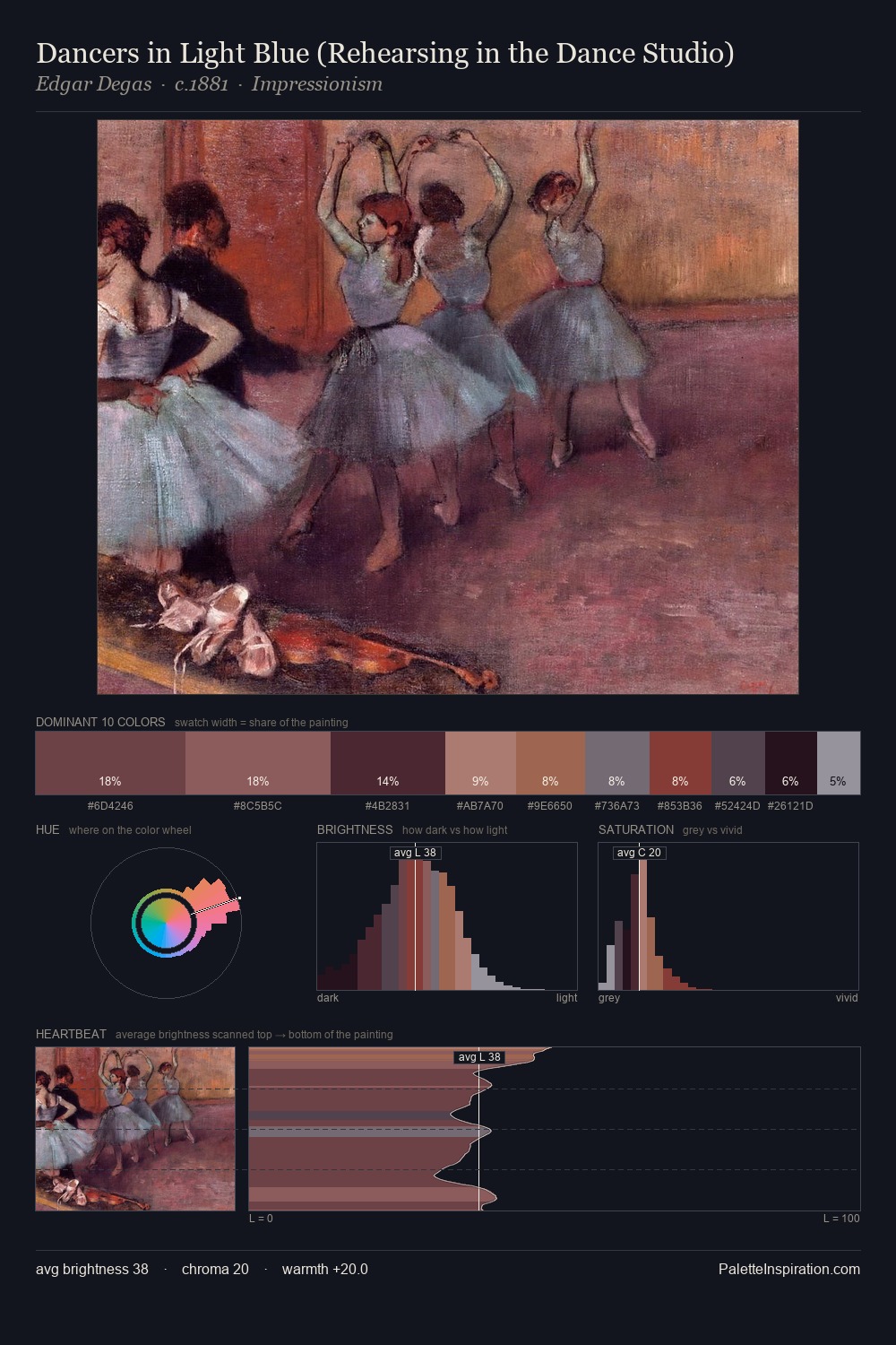 Dancers in Light Blue (Rehearsing in the Dance Studio) palette card