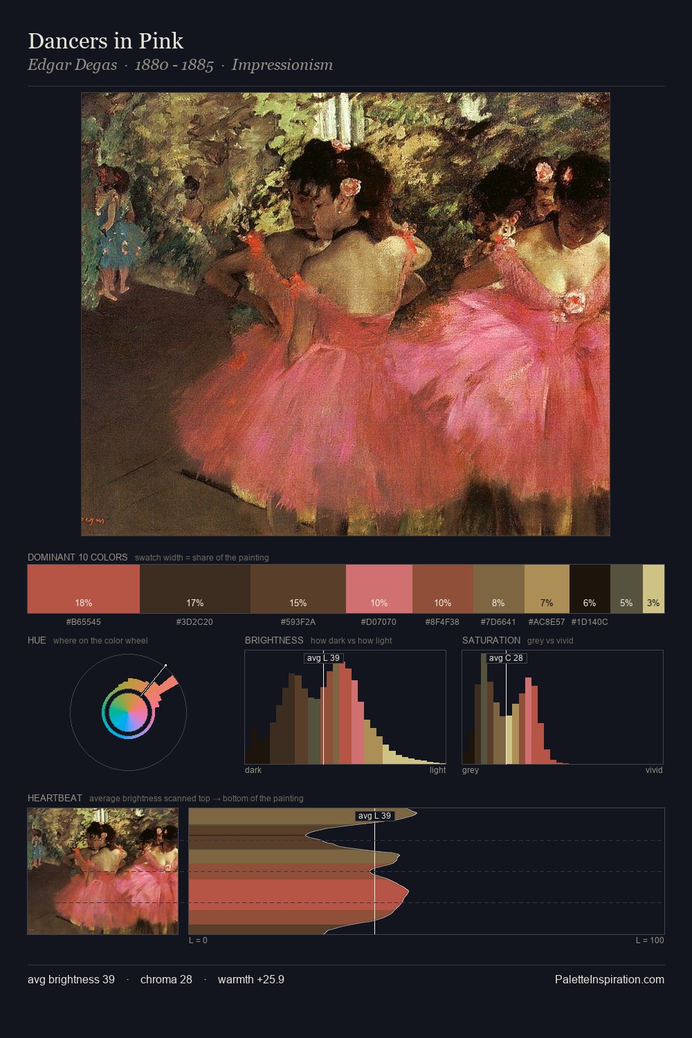 Dancers in Pink palette card