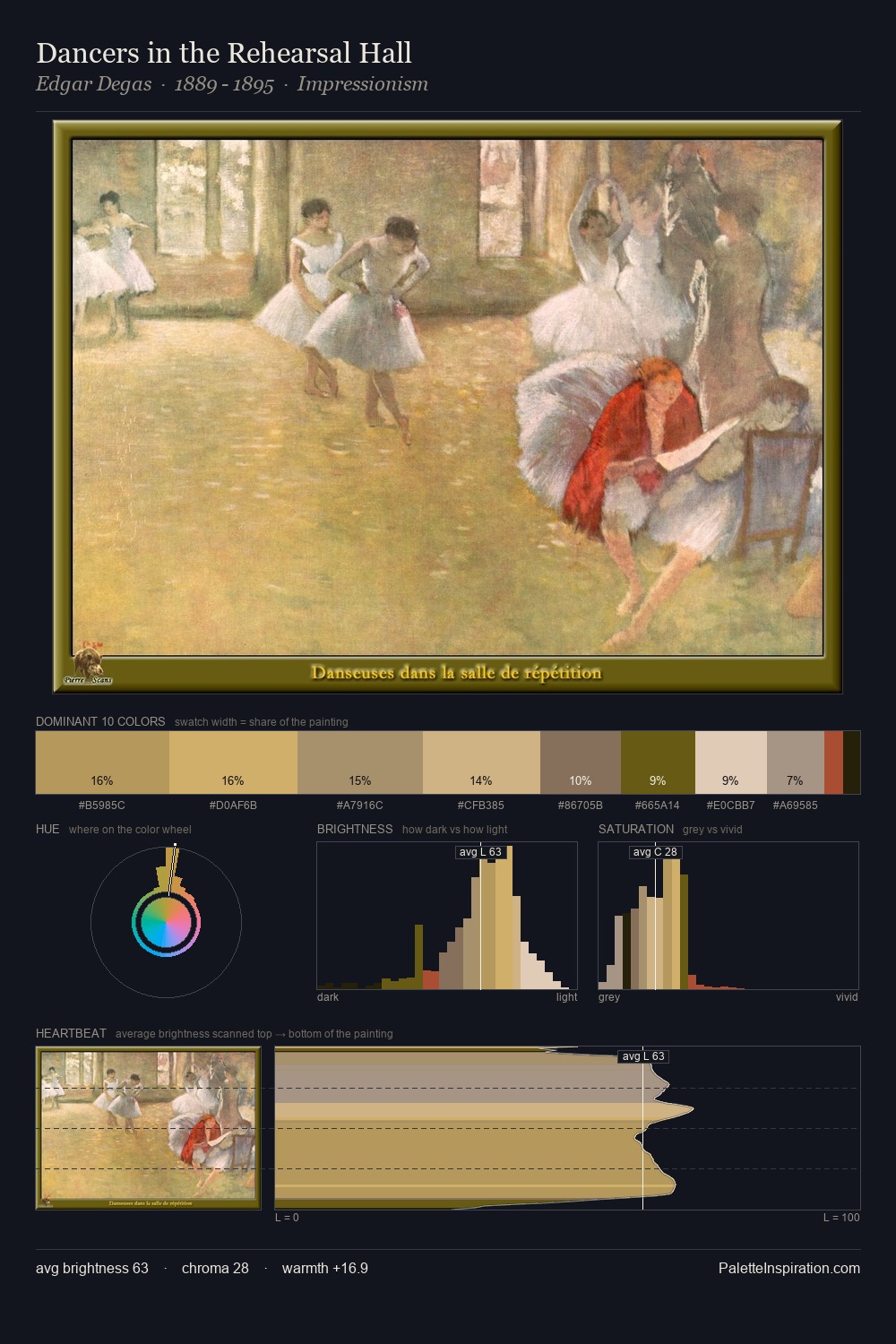 Dancers in the Rehearsal Hall palette card