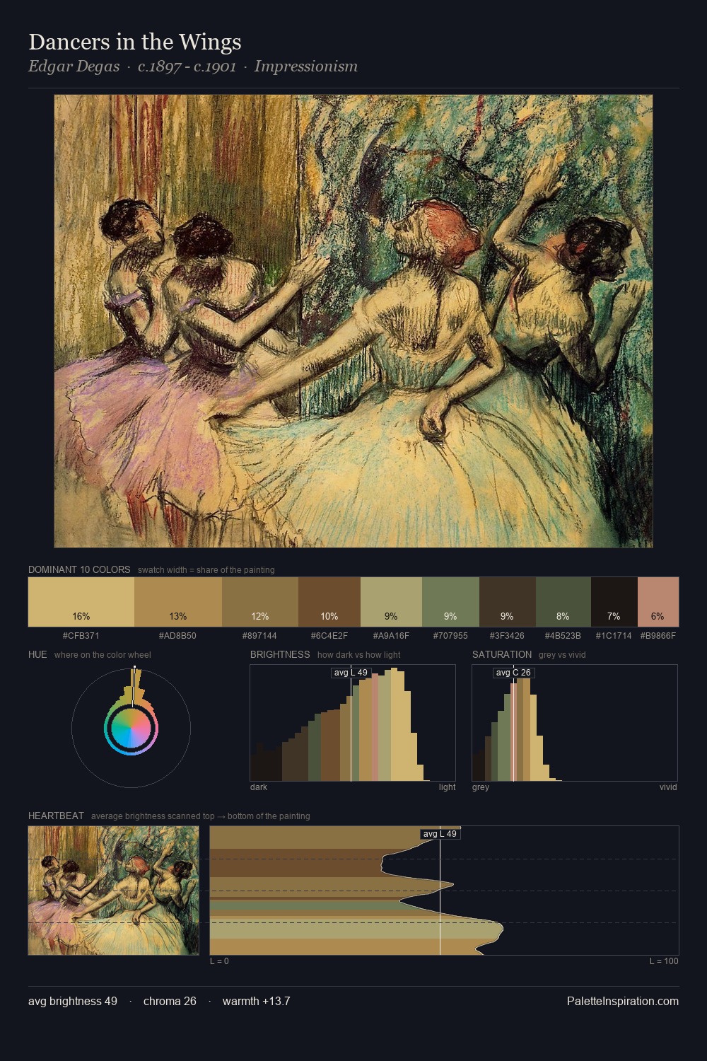 Dancers in the Wings palette card