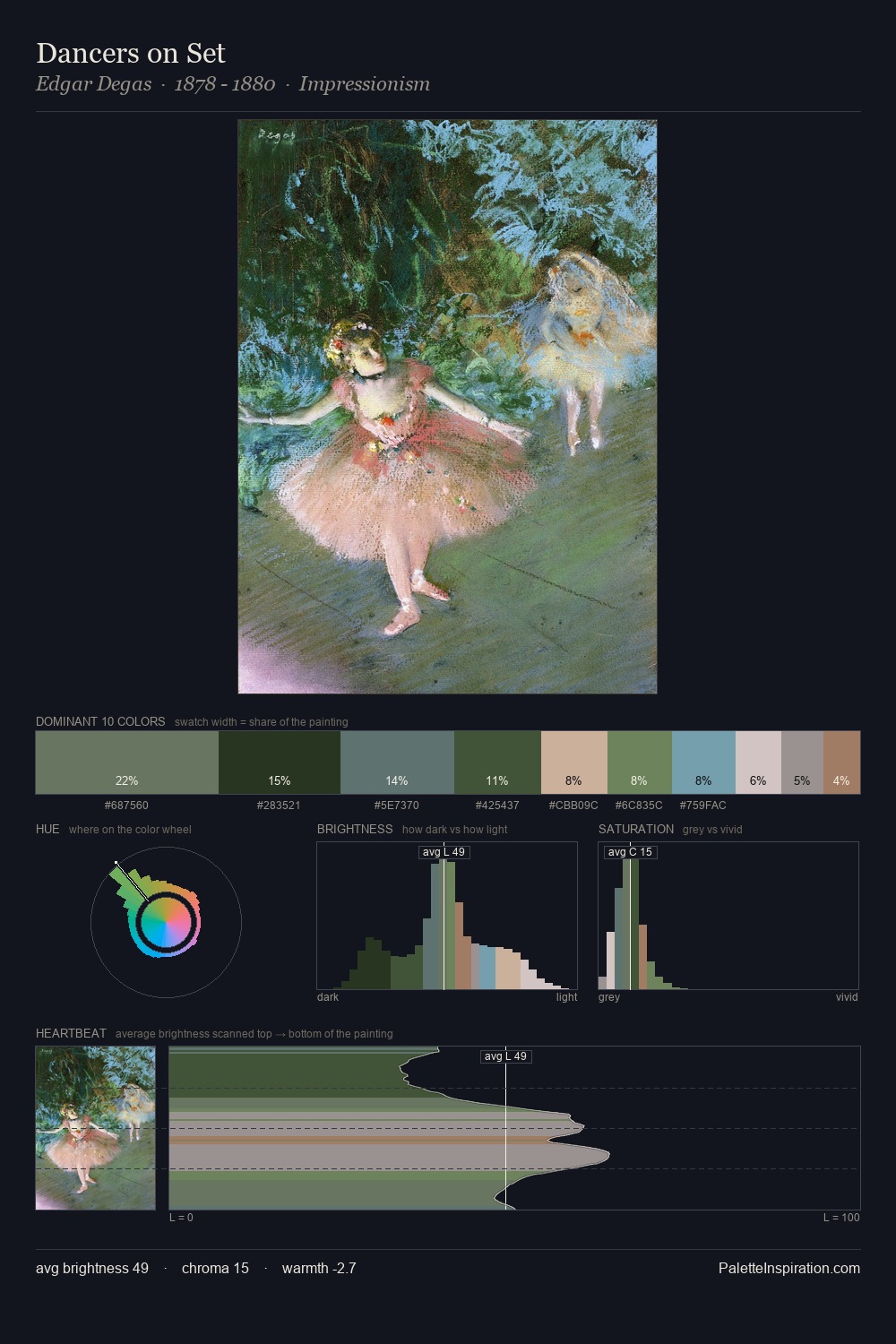 Dancers on Set palette card