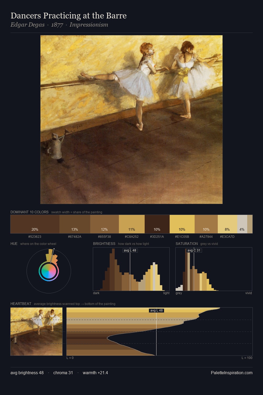 Dancers Practicing at the Barre palette card