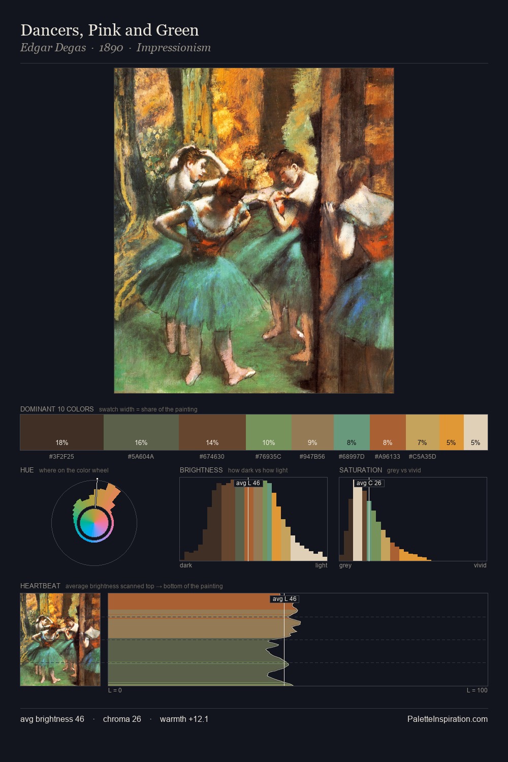 Dancers, Pink and Green palette card