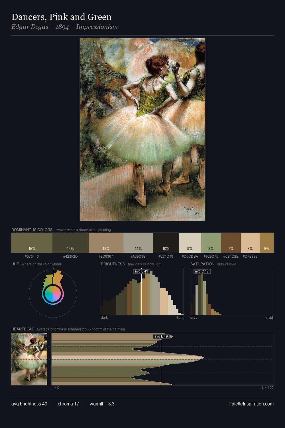 Dancers, Pink and Green palette card