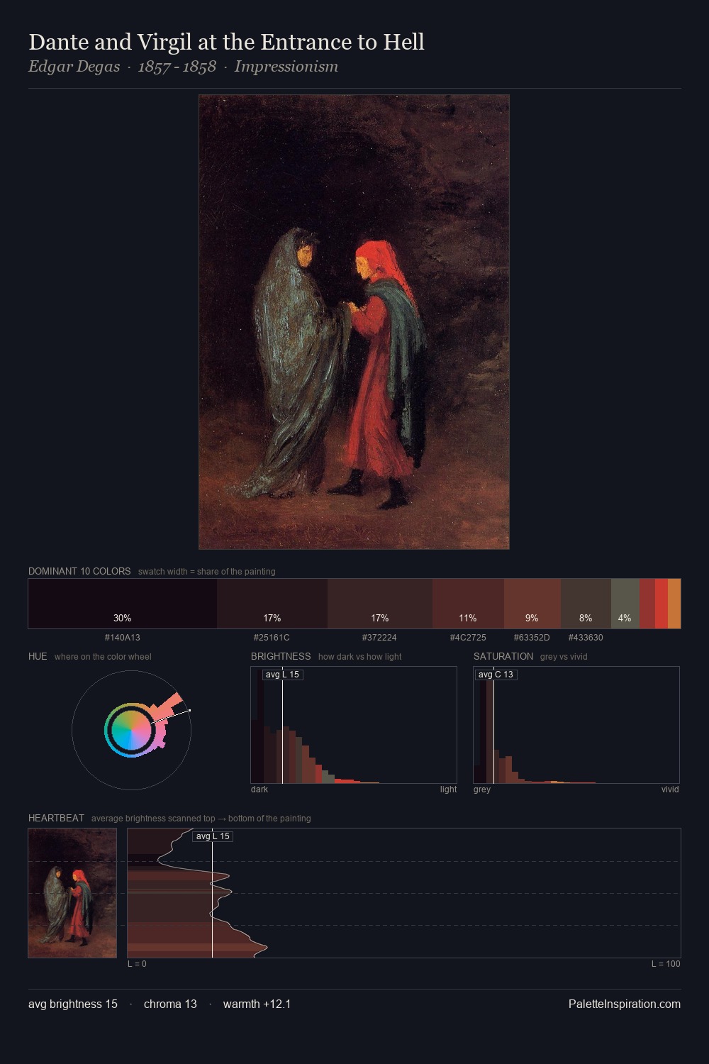 Dante and Virgil at the Entrance to Hell palette card