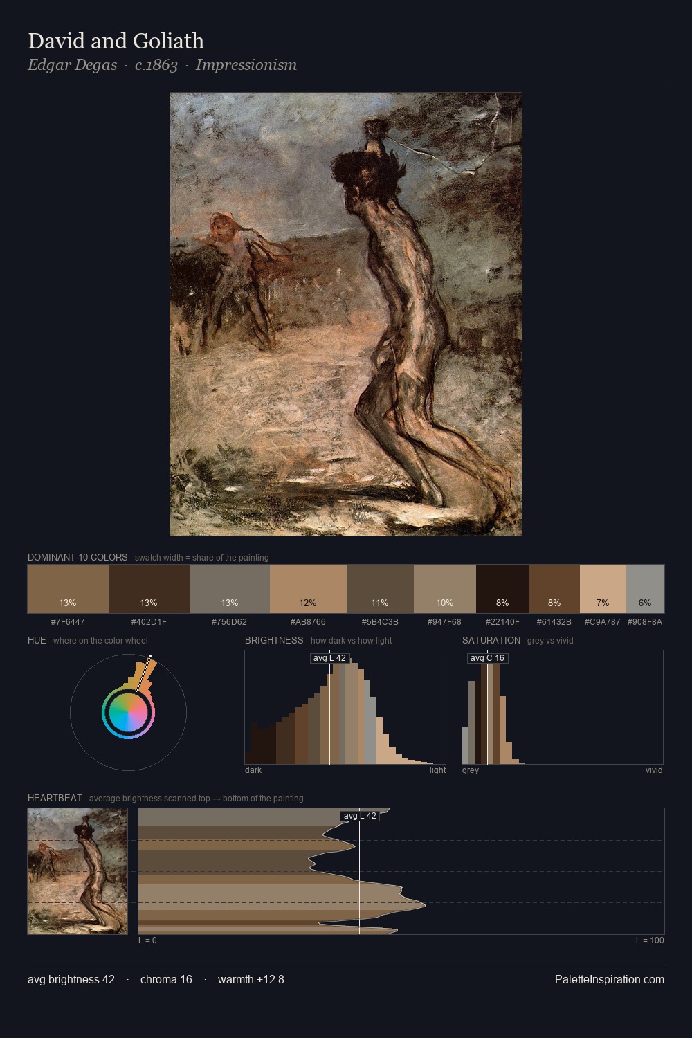 David and Goliath palette card