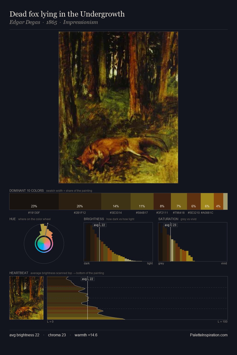 Dead fox lying in the Undergrowth palette card