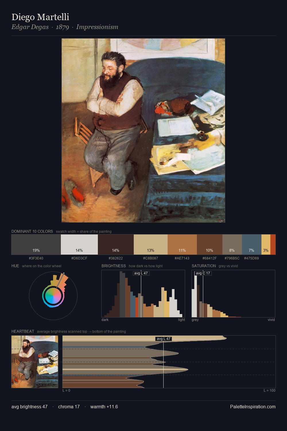 Diego Martelli palette card