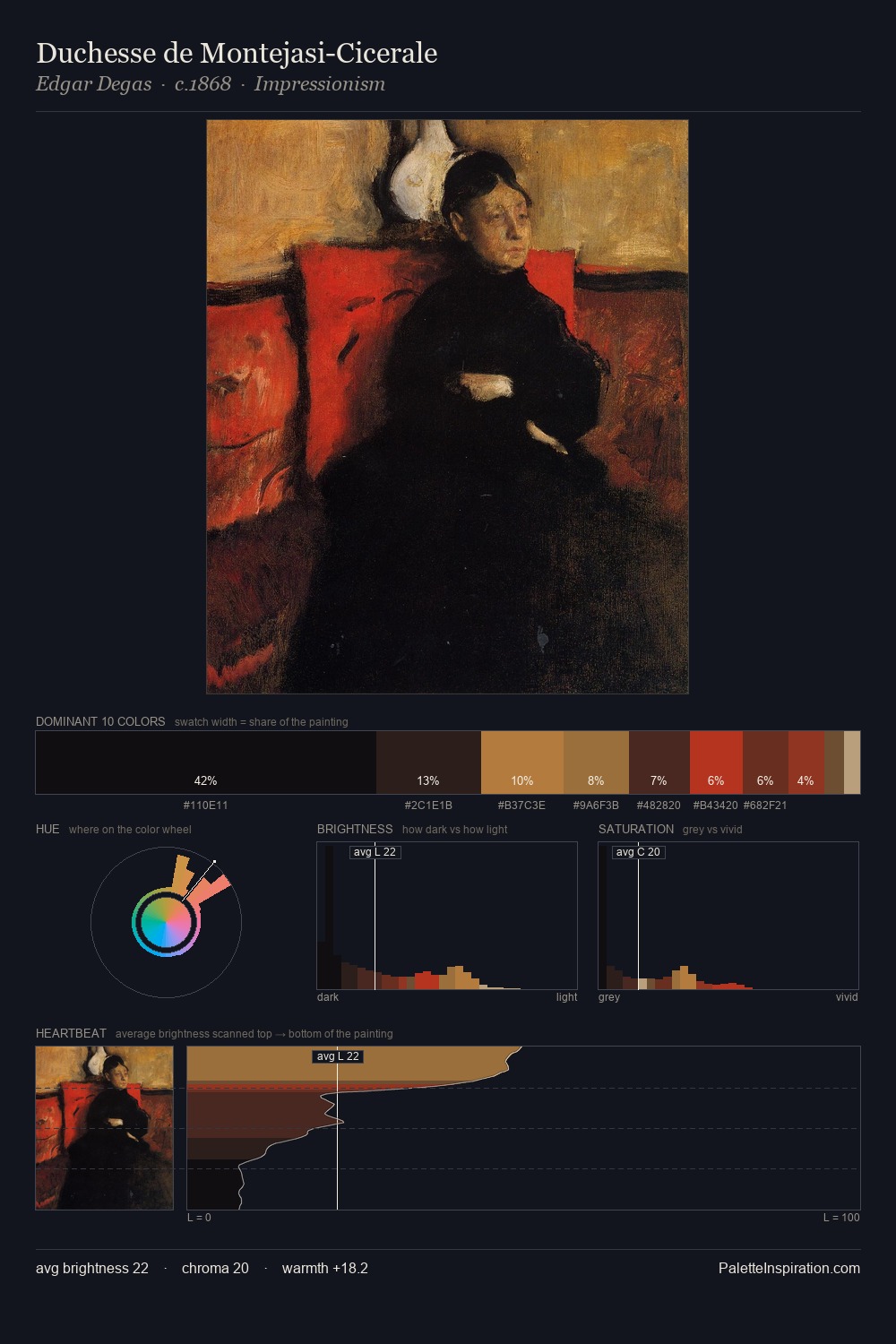 Duchesse de Montejasi-Cicerale palette card