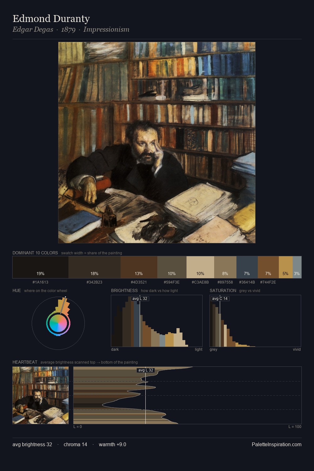 Edmond Duranty palette card