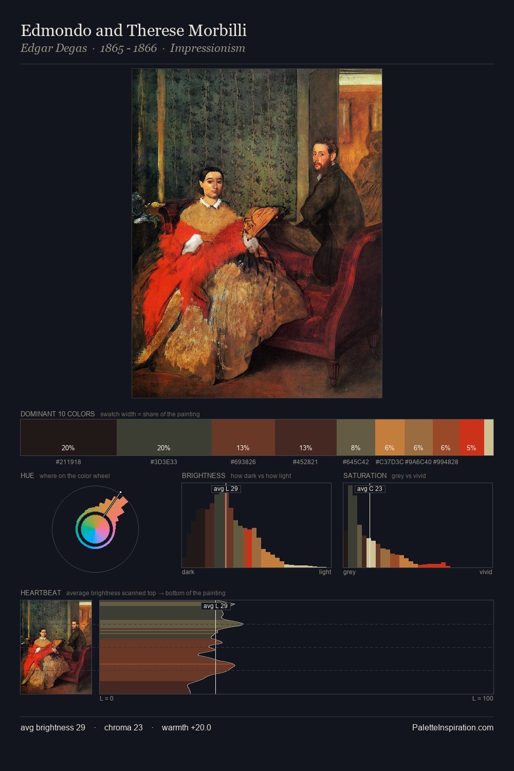 Edmondo and Therese Morbilli palette card