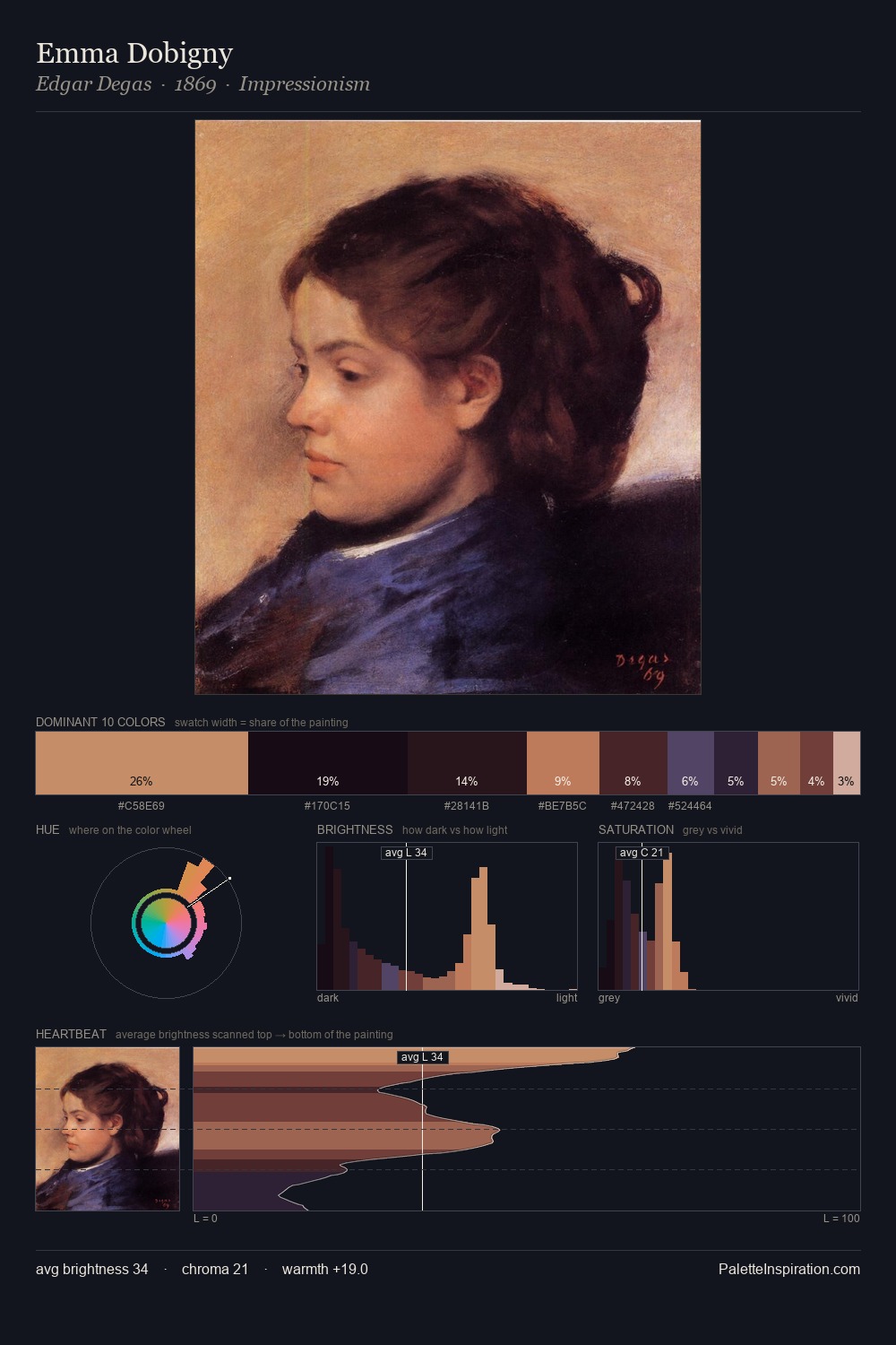 Emma Dobigny palette card