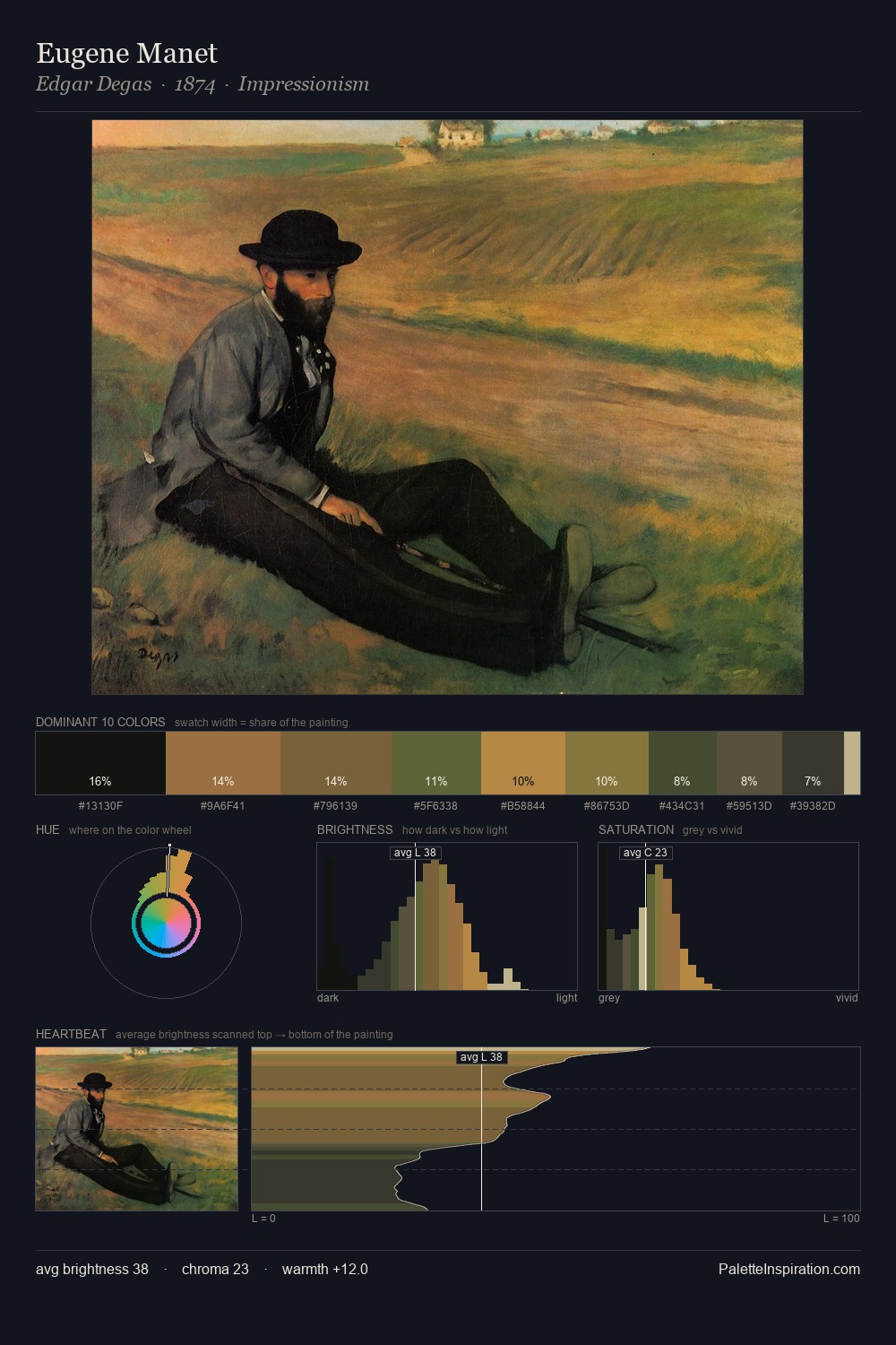 Eugene Manet palette card