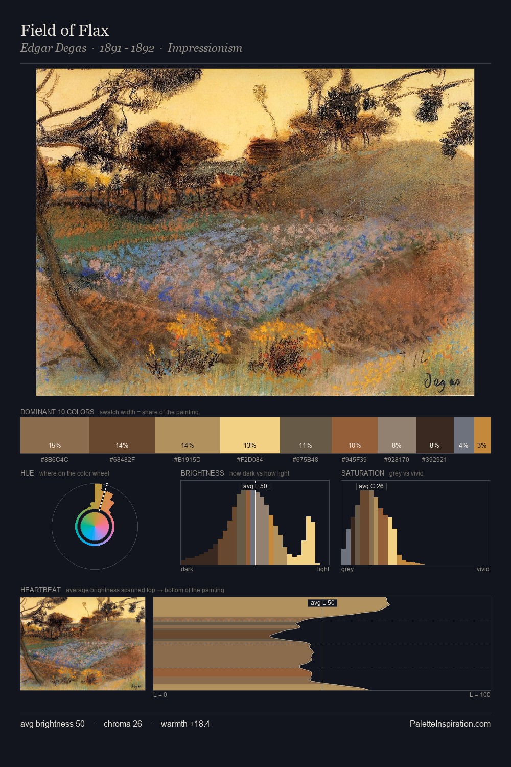 Field of Flax palette card
