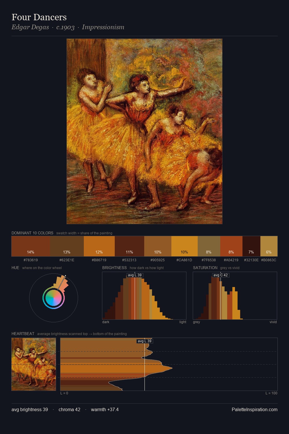 Four Dancers palette card
