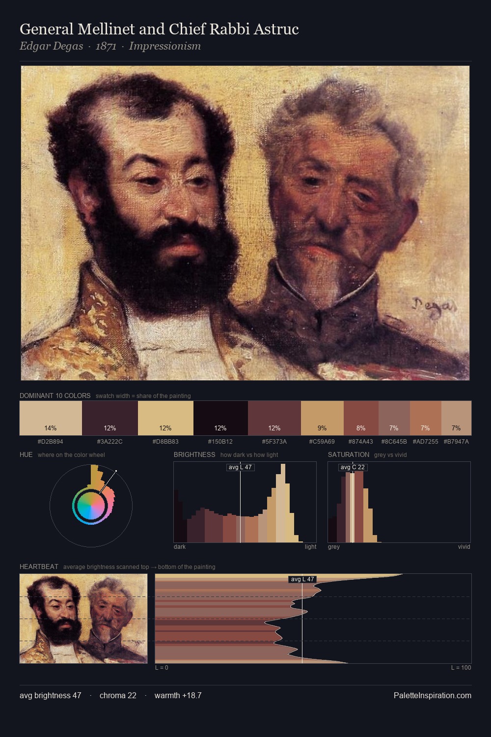 General Mellinet and Chief Rabbi Astruc palette card