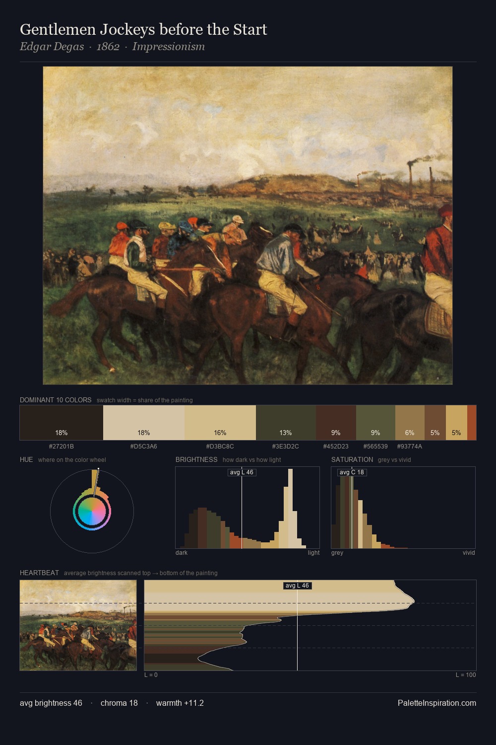 Gentlemen Jockeys before the Start palette card