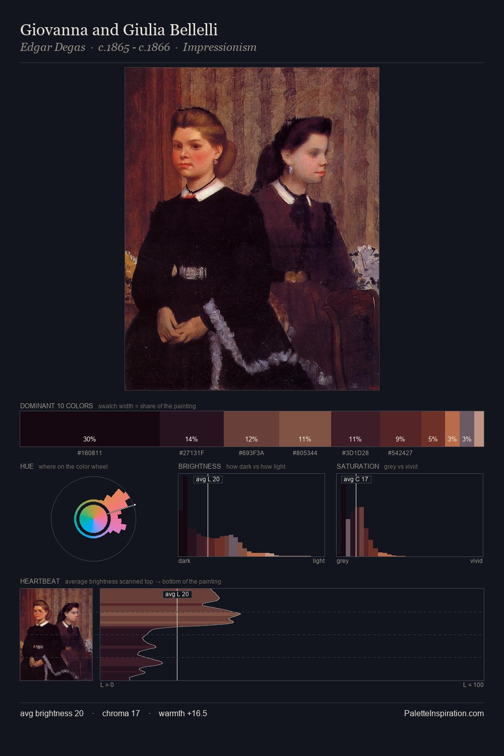 Giovanna and Giulia Bellelli palette card