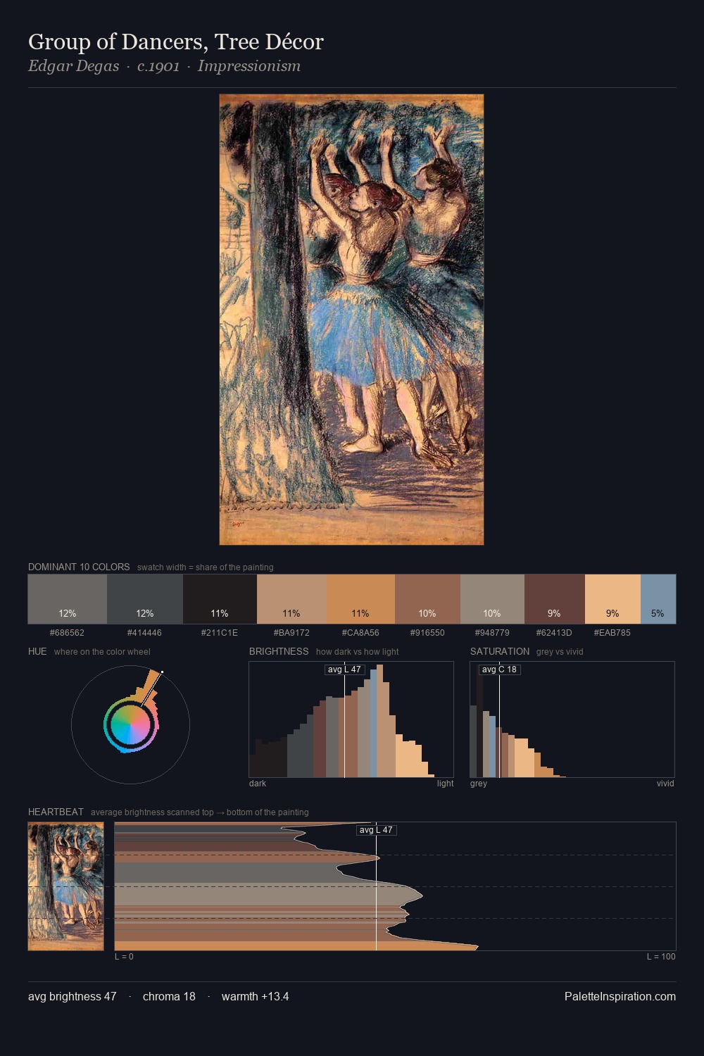 Group of Dancers, Tree Décor palette card