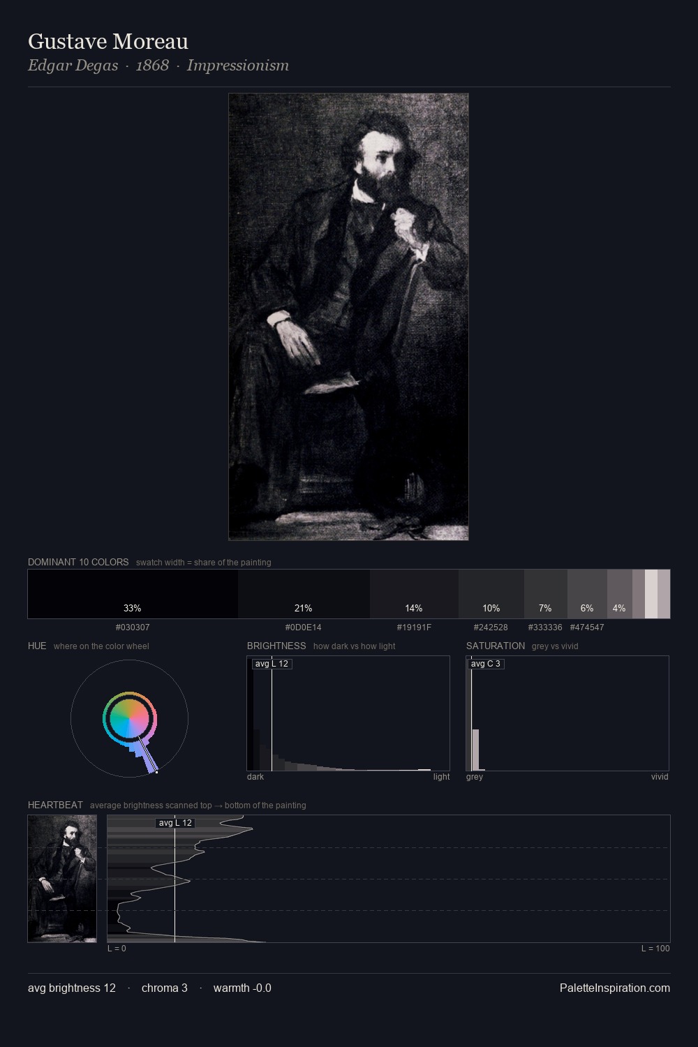 Gustave Moreau palette card