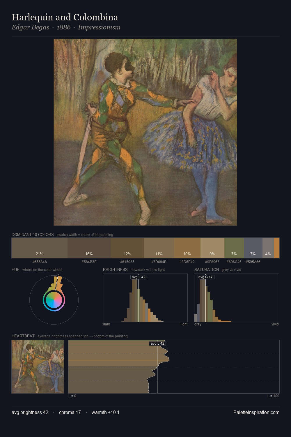 Harlequin and Colombina palette card