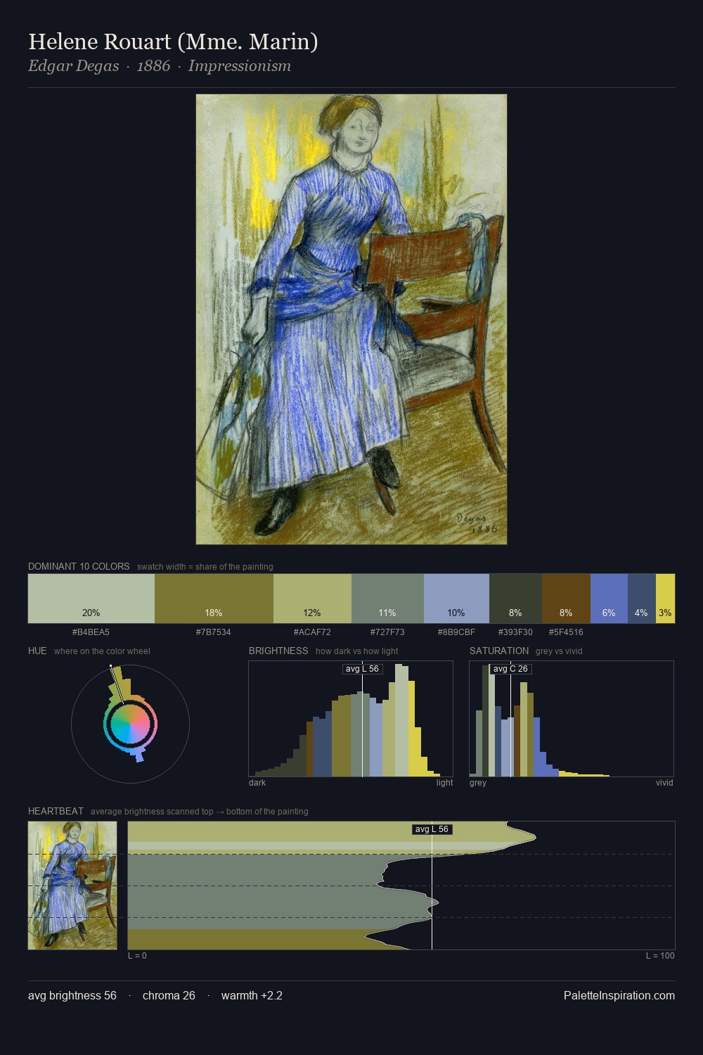 Helene Rouart (Mme. Marin) palette card