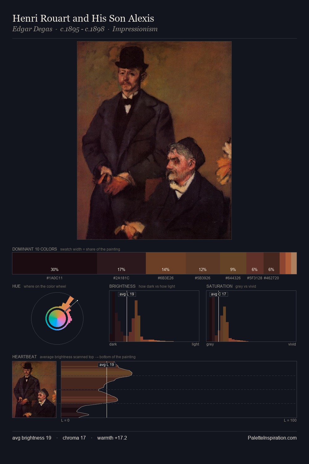 Henri Rouart and His Son Alexis palette card