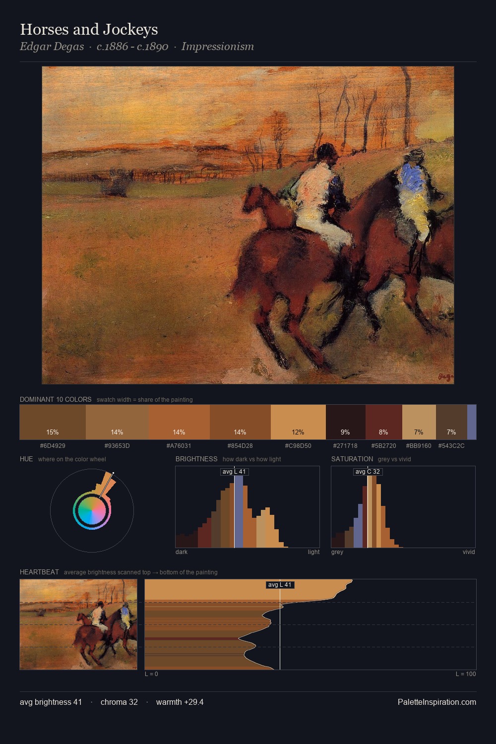 Horses and Jockeys palette card