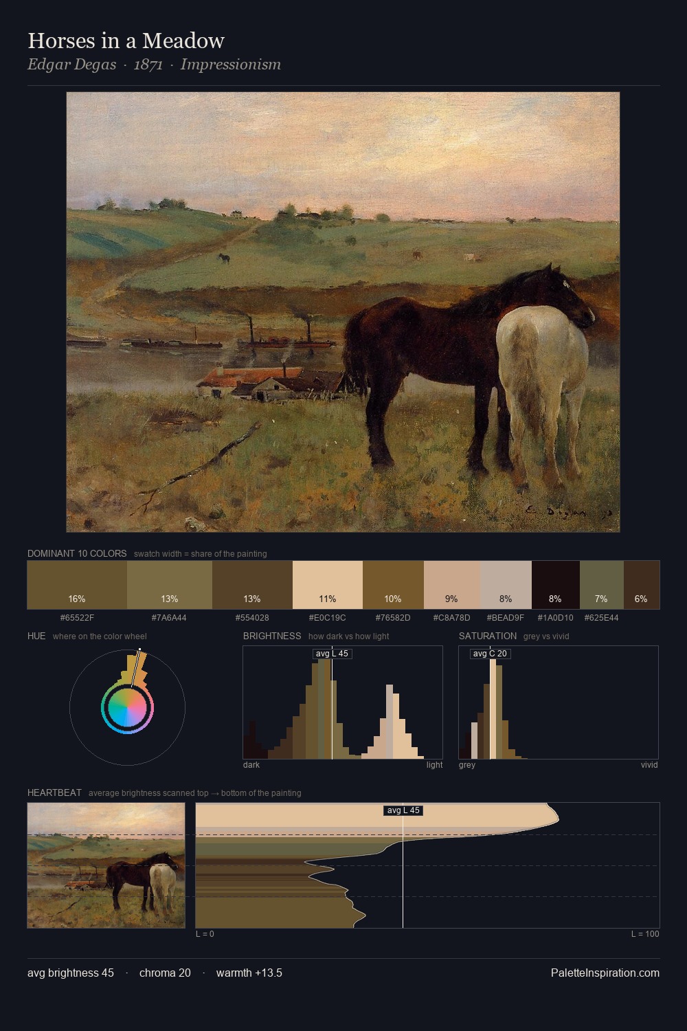Horses in a Meadow palette card