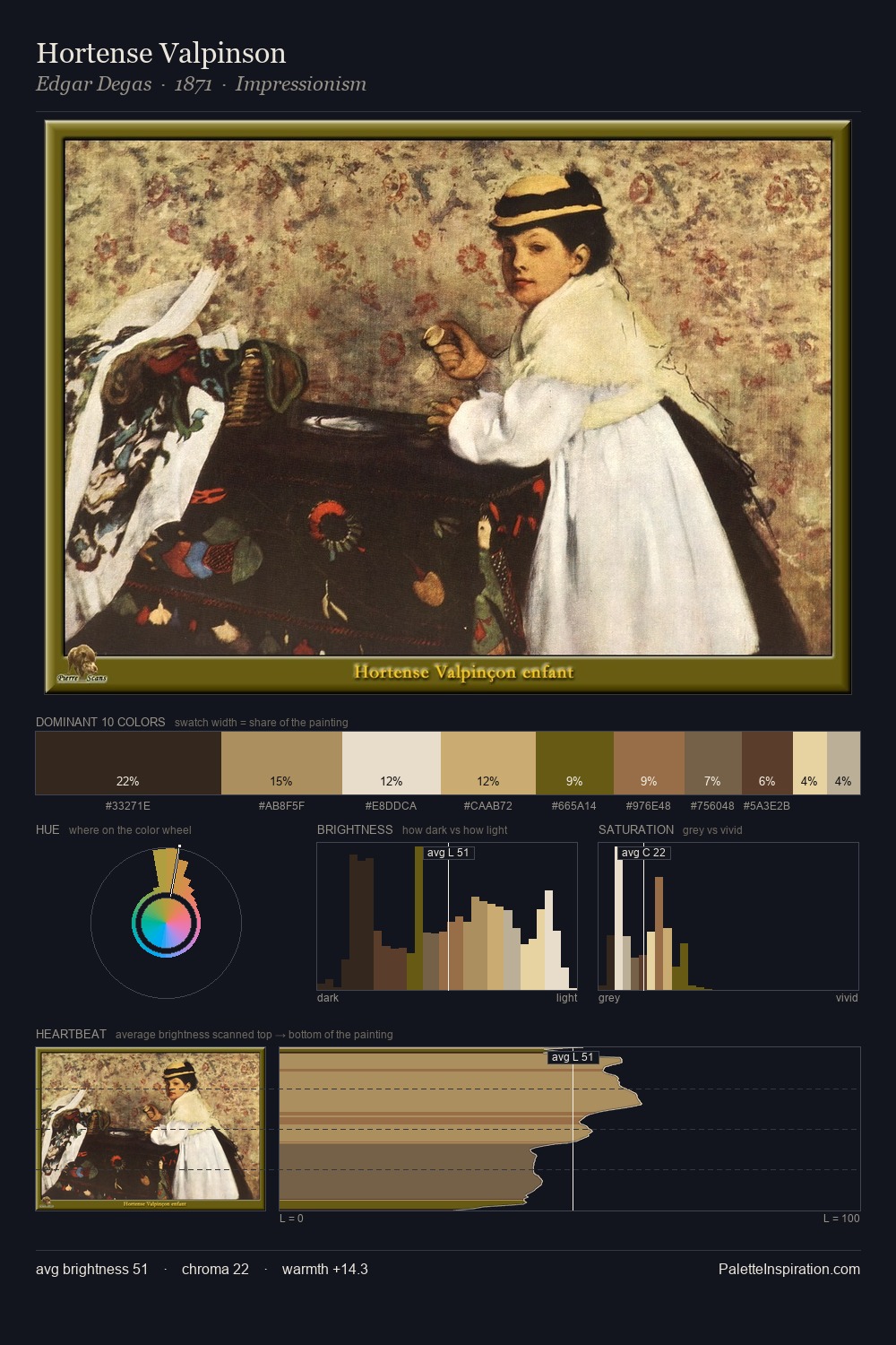 Hortense Valpinson palette card