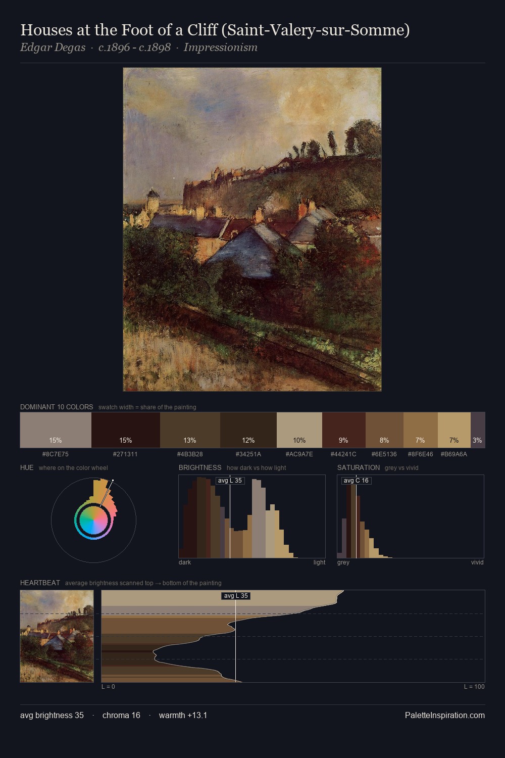 Houses at the Foot of a Cliff (Saint-Valery-sur-Somme) palette card