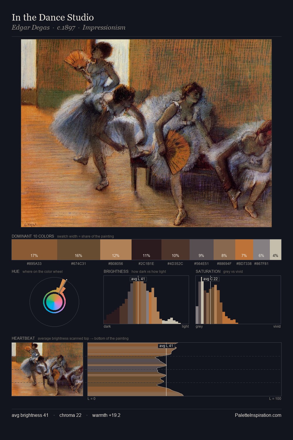 In the Dance Studio palette card