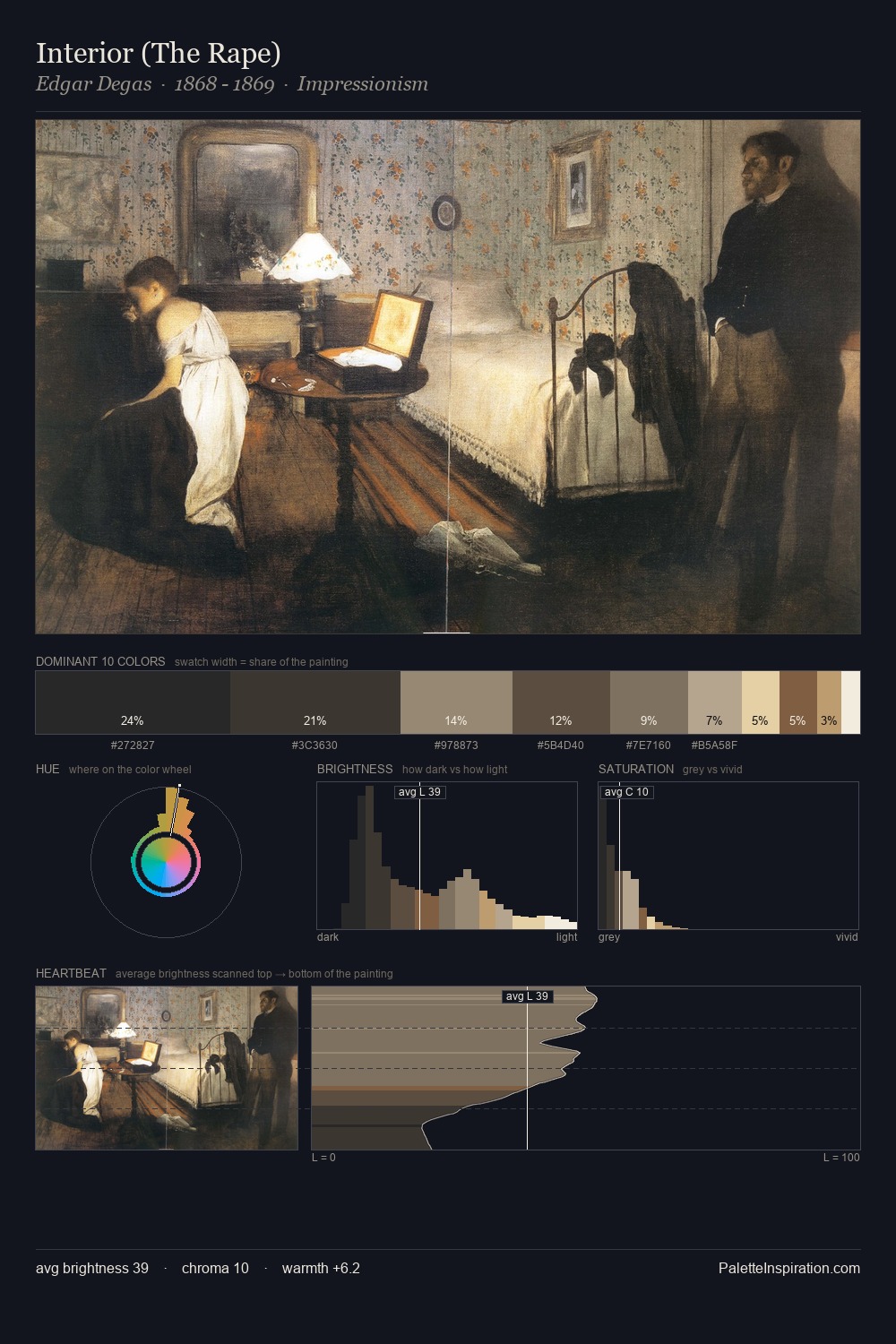 Interior (The Rape) palette card