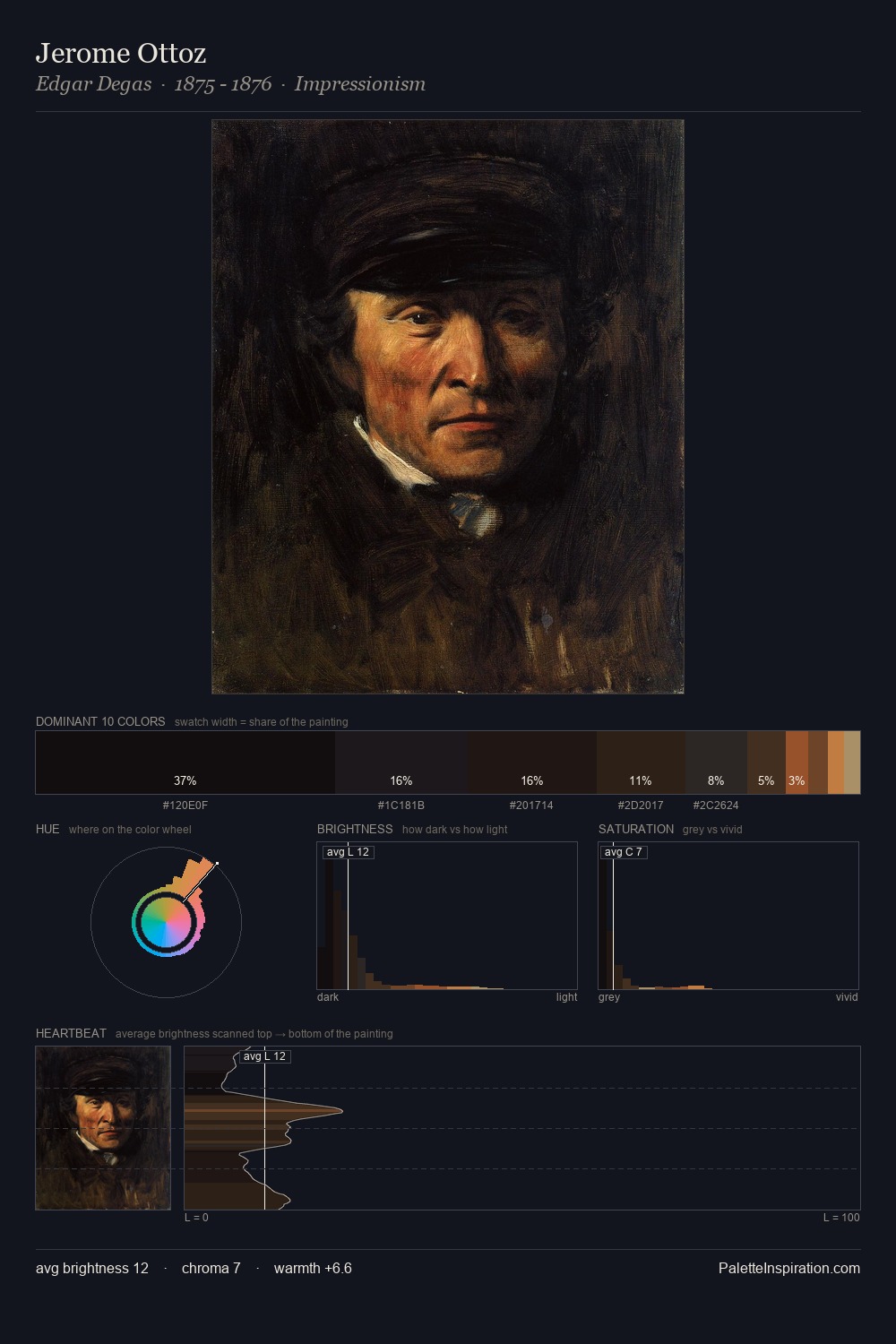 Jerome Ottoz palette card