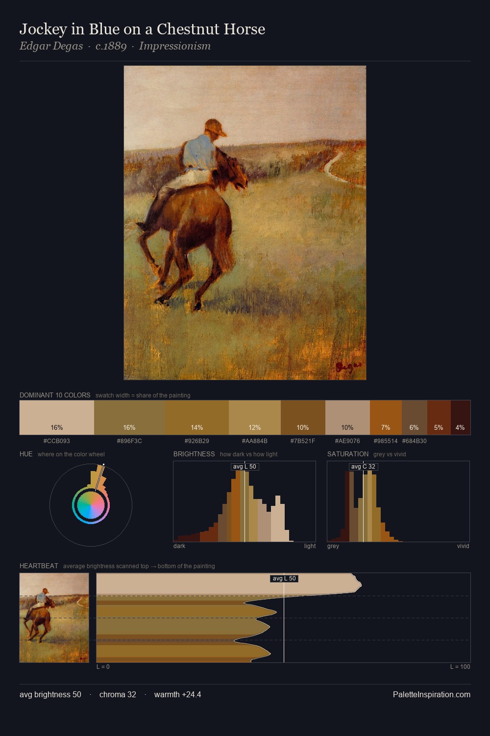 Jockey in Blue on a Chestnut Horse palette card
