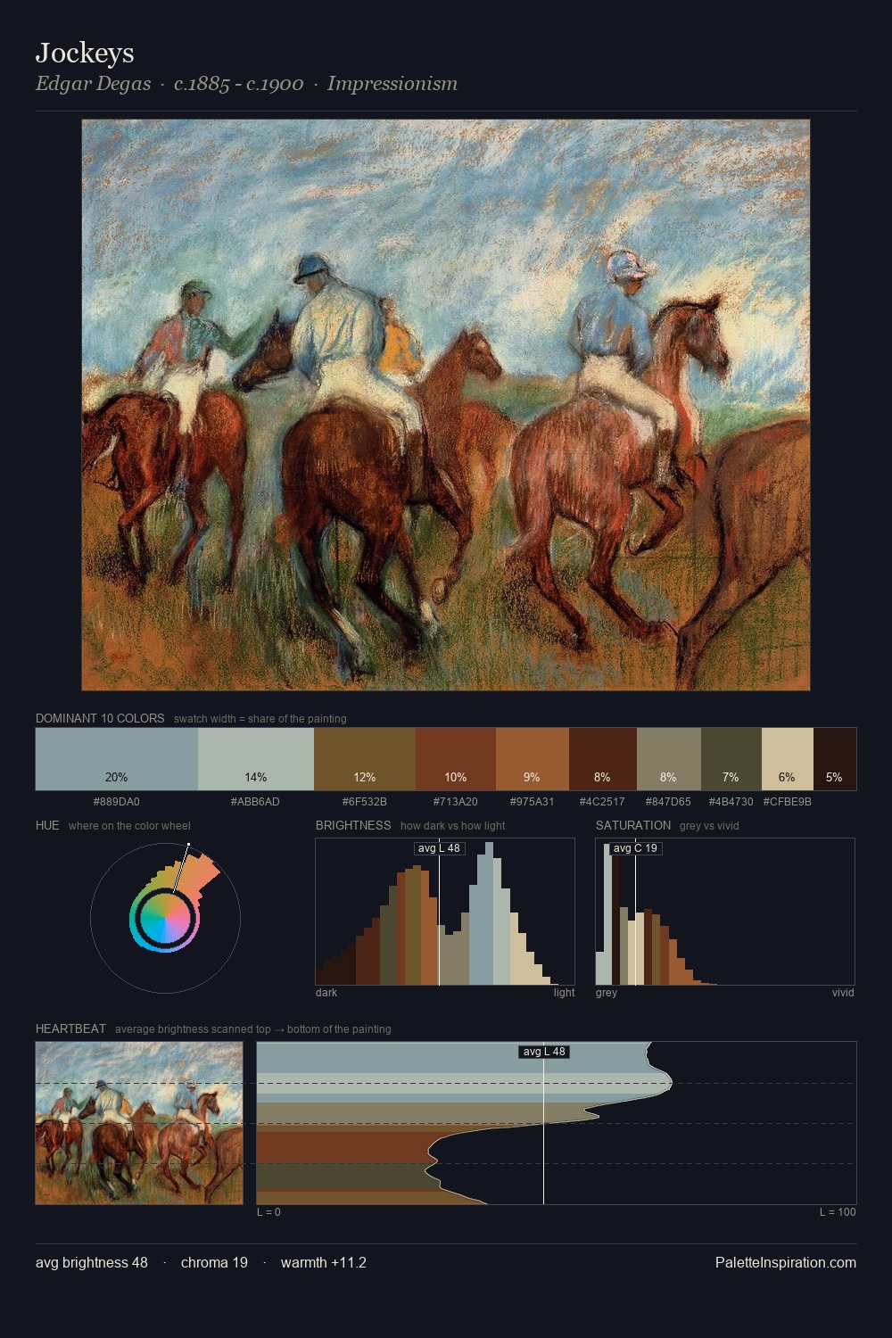 Jockeys palette card