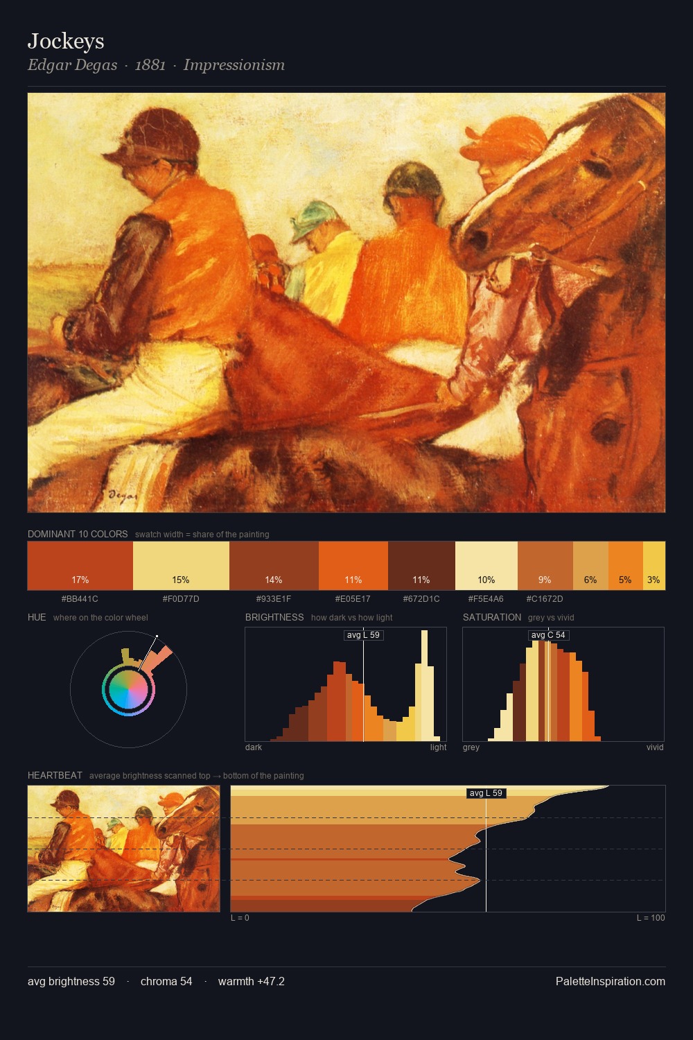 Jockeys palette card
