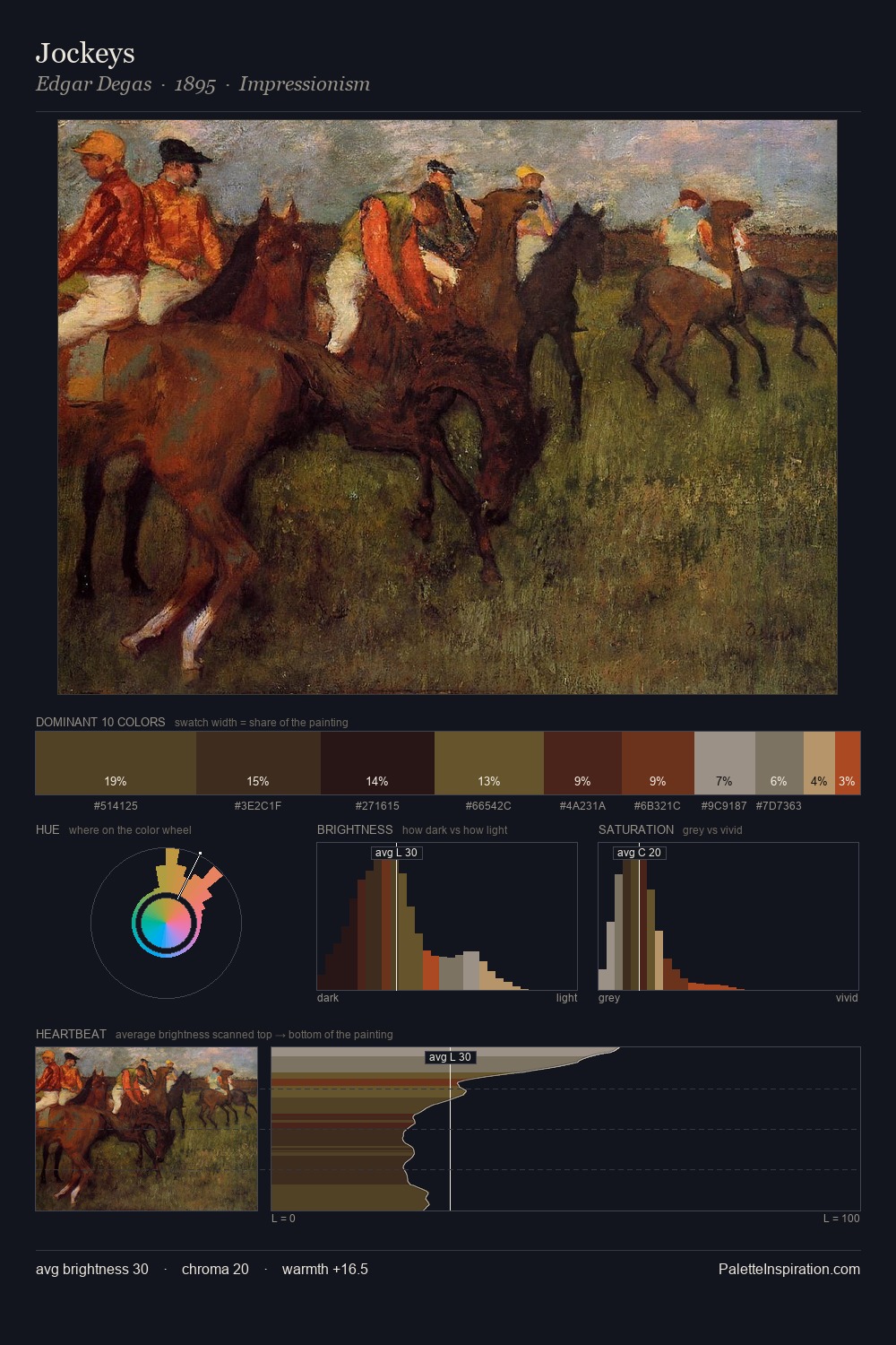 Jockeys palette card