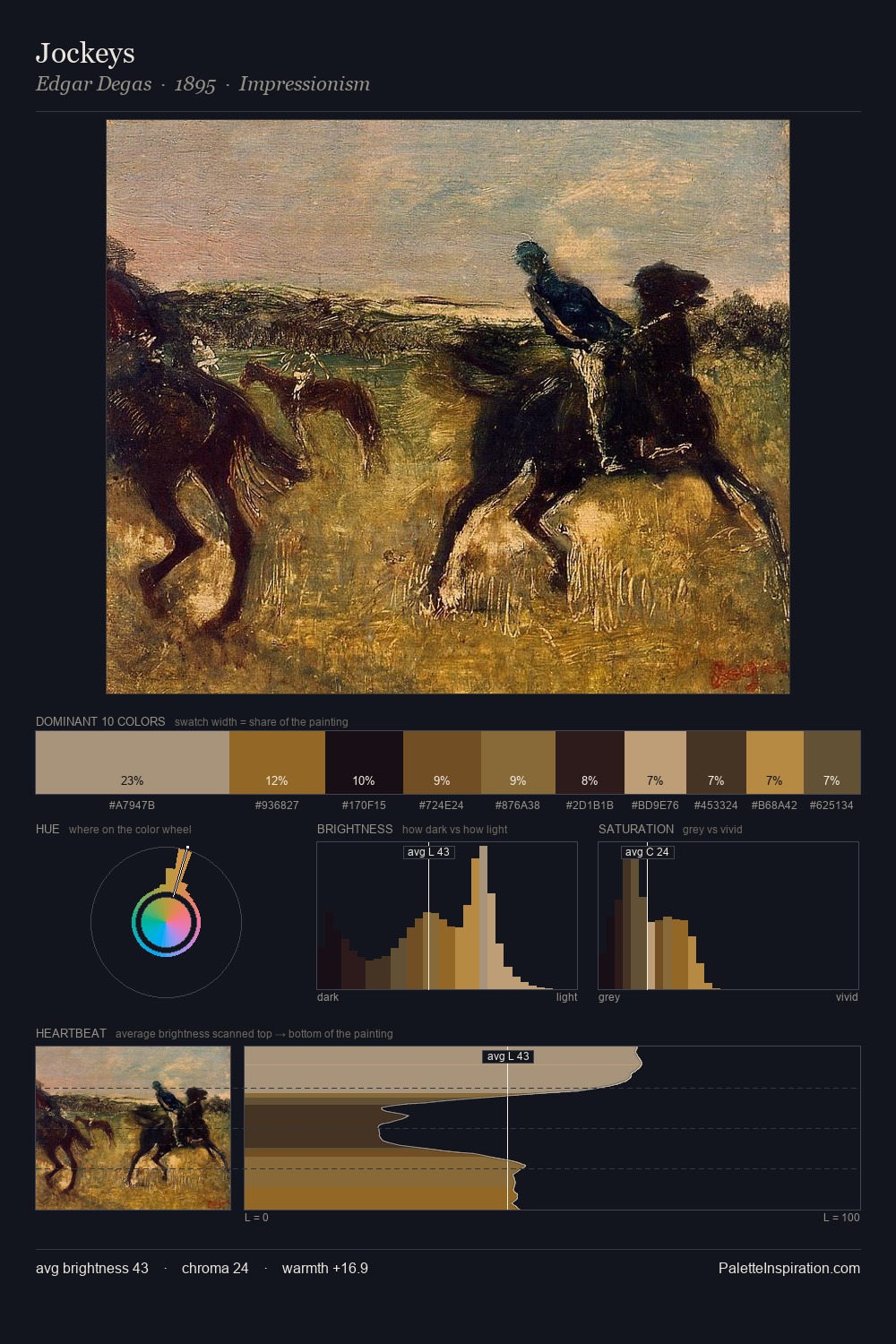 Jockeys palette card