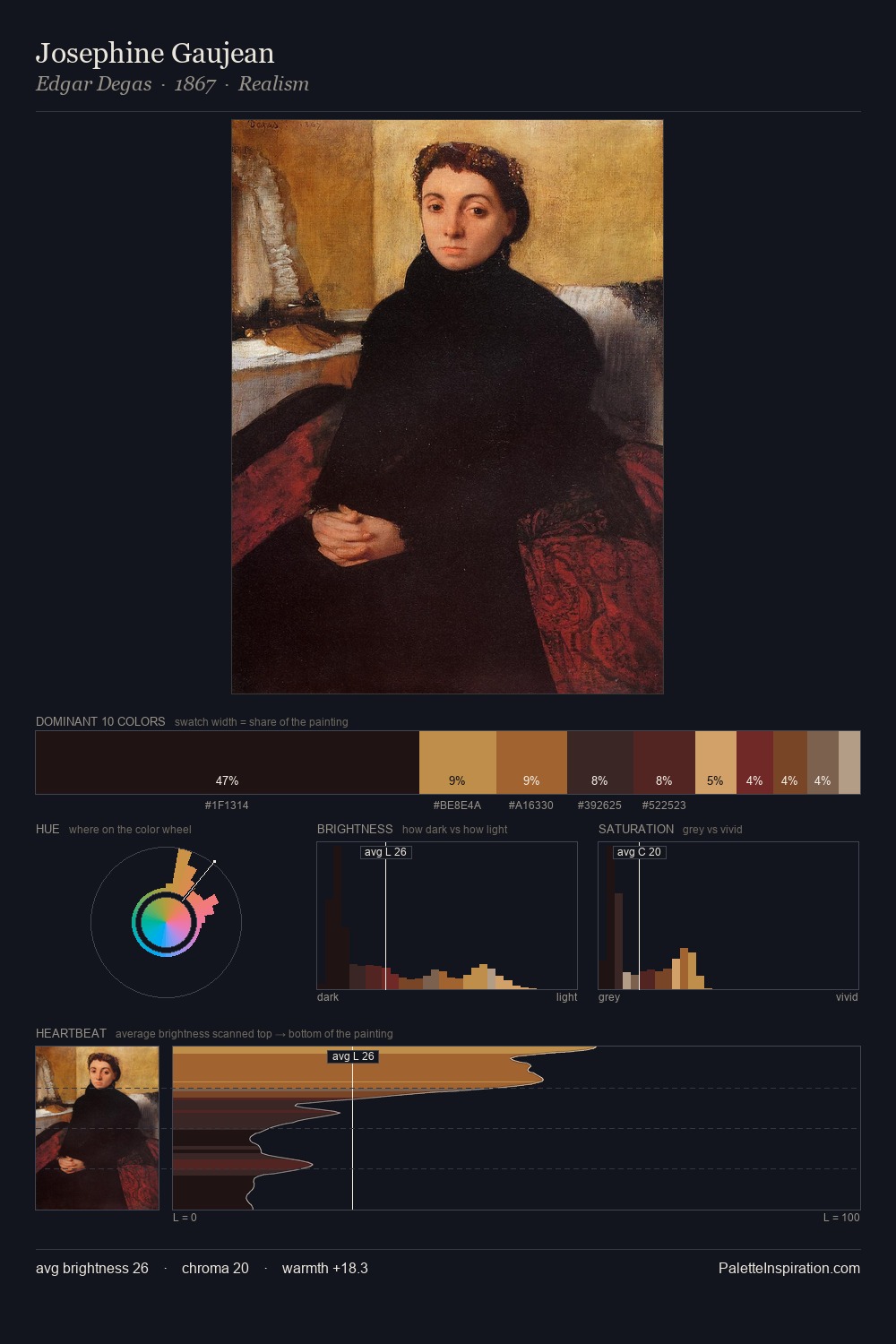 Josephine Gaujean palette card