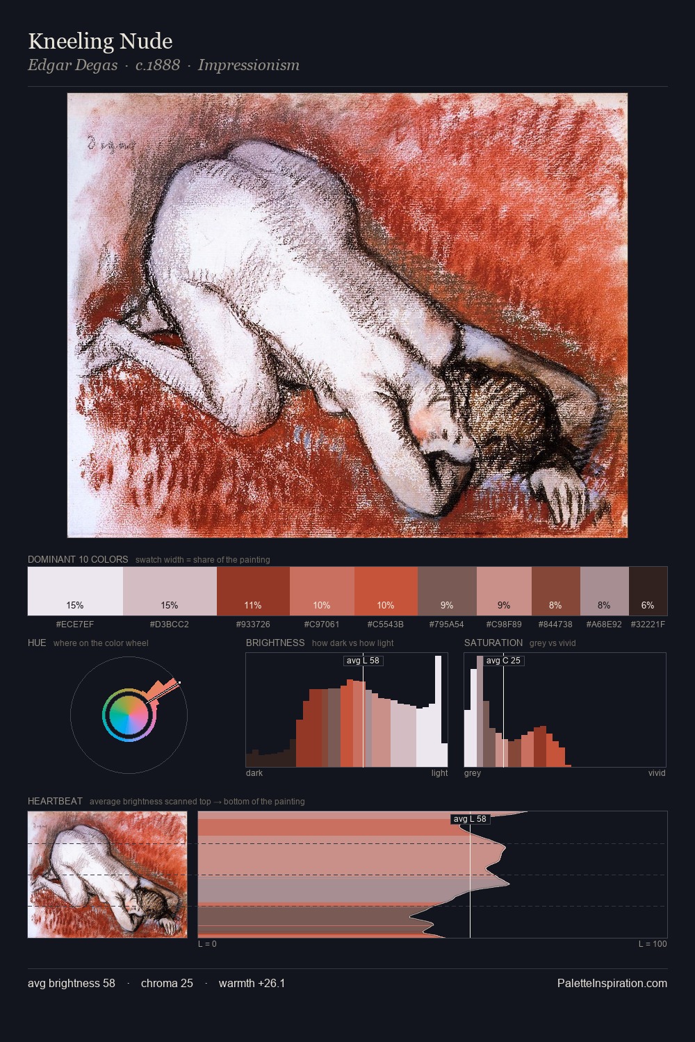 Kneeling Nude palette card
