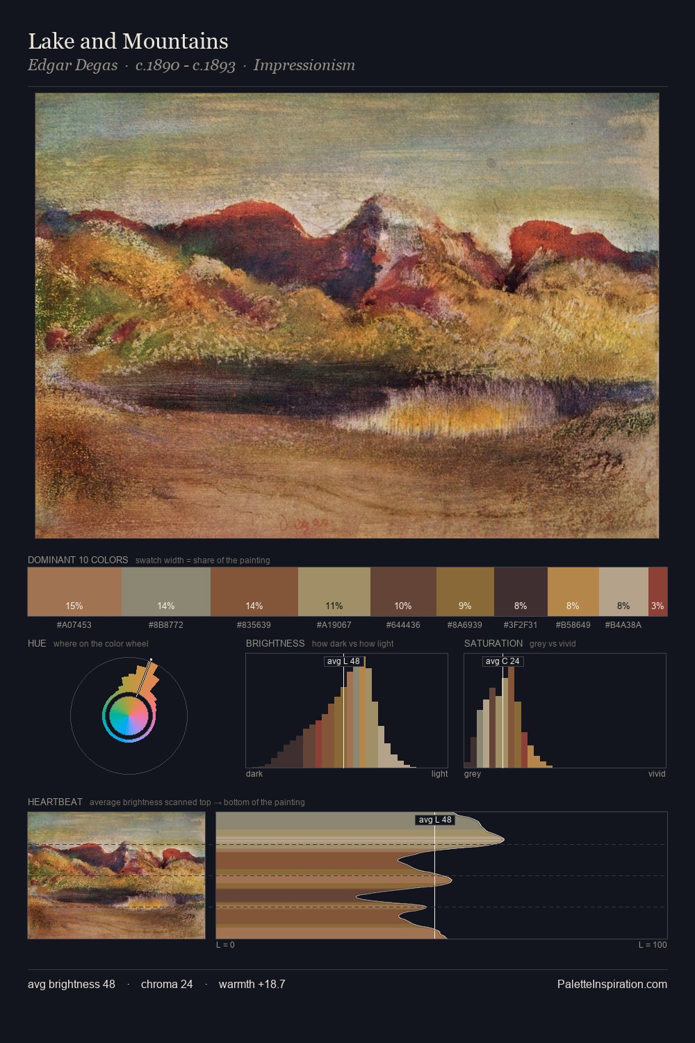 Lake and Mountains palette card