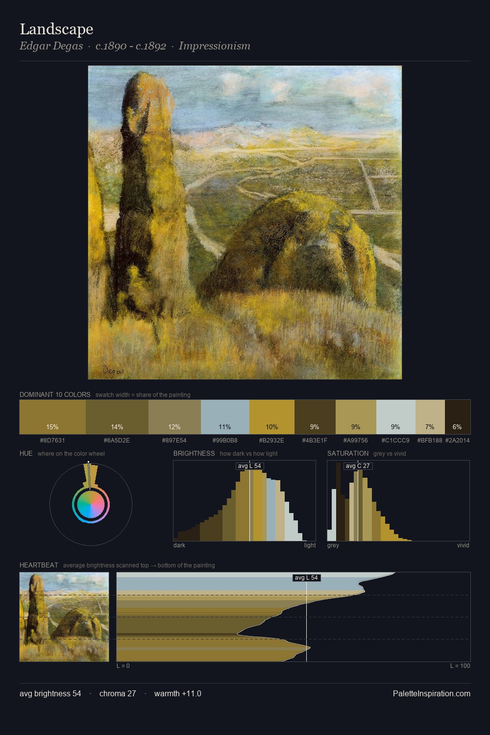 Landscape palette card