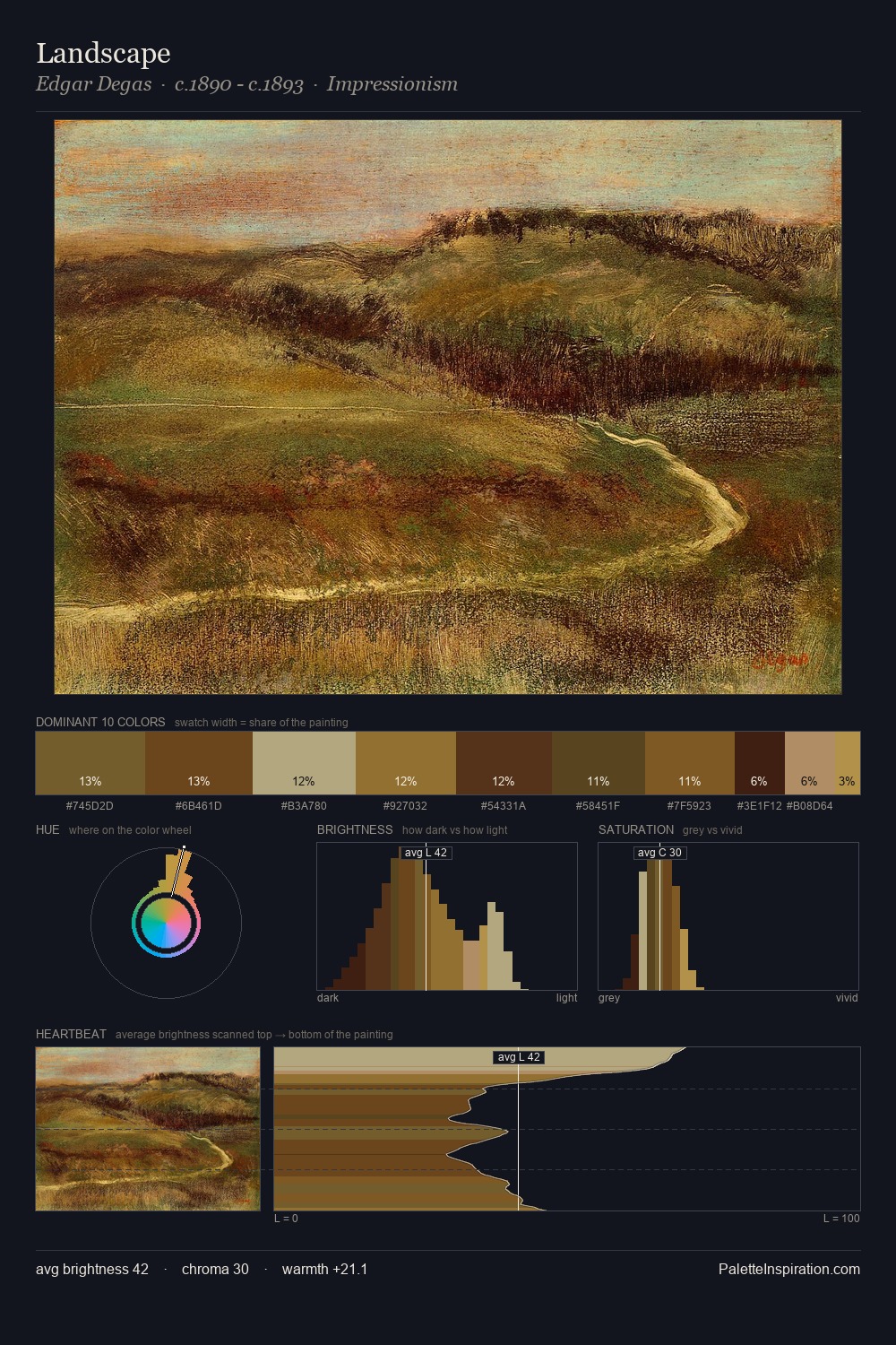 Landscape palette card