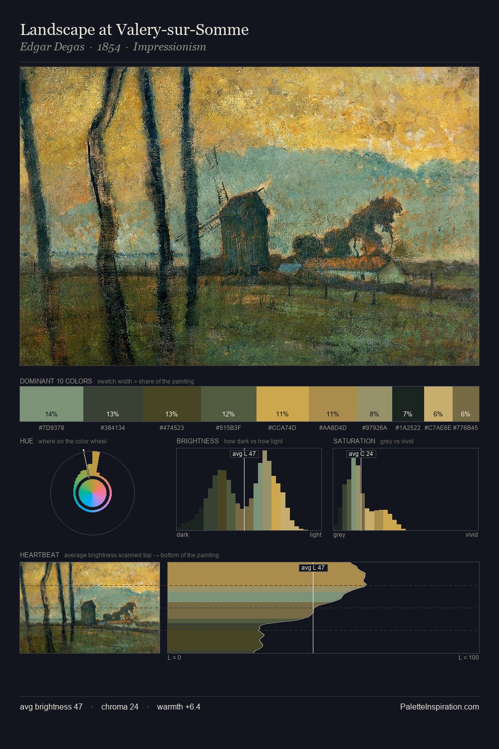 Landscape at Valery-sur-Somme palette card