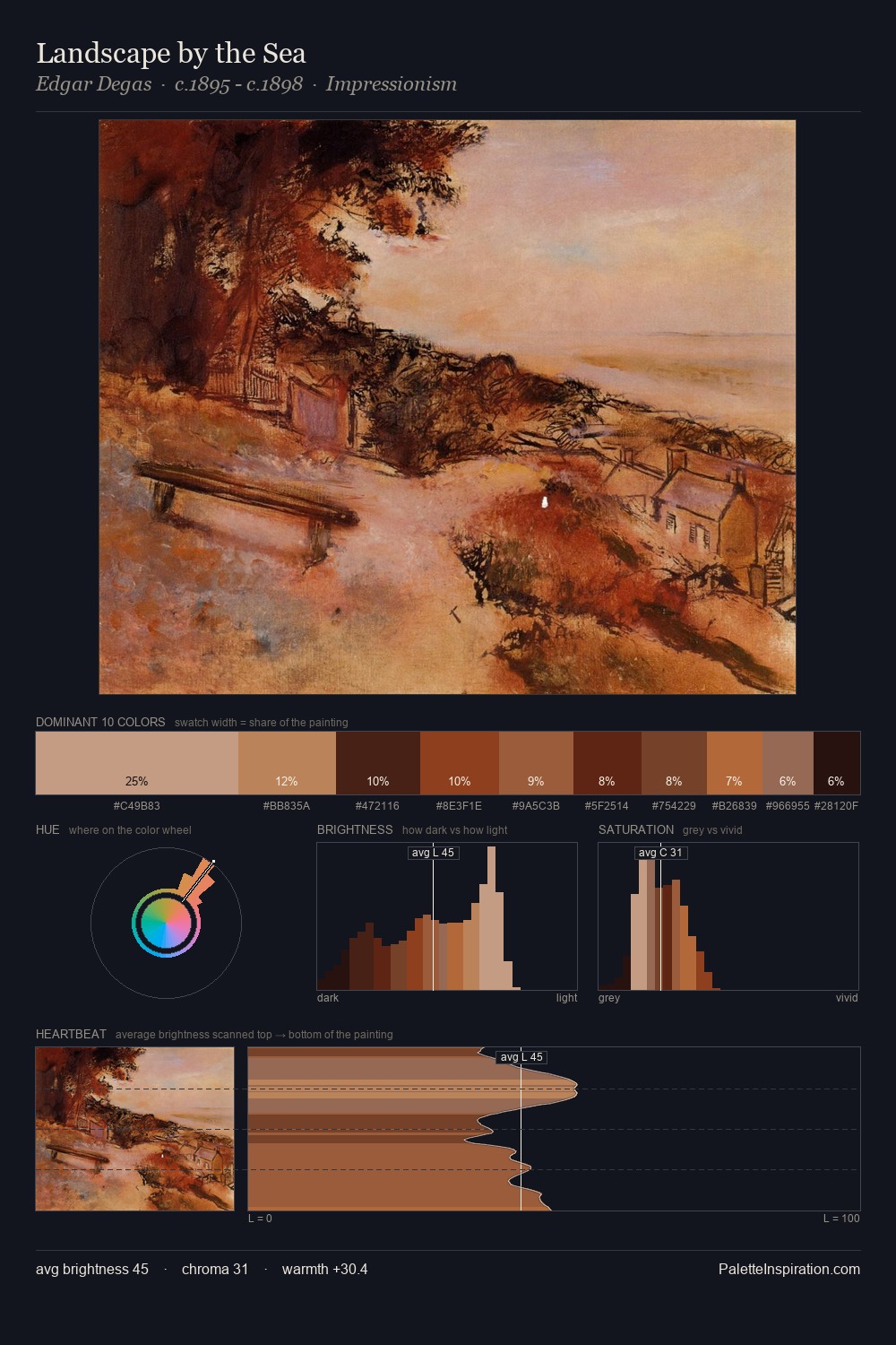 Landscape by the Sea palette card